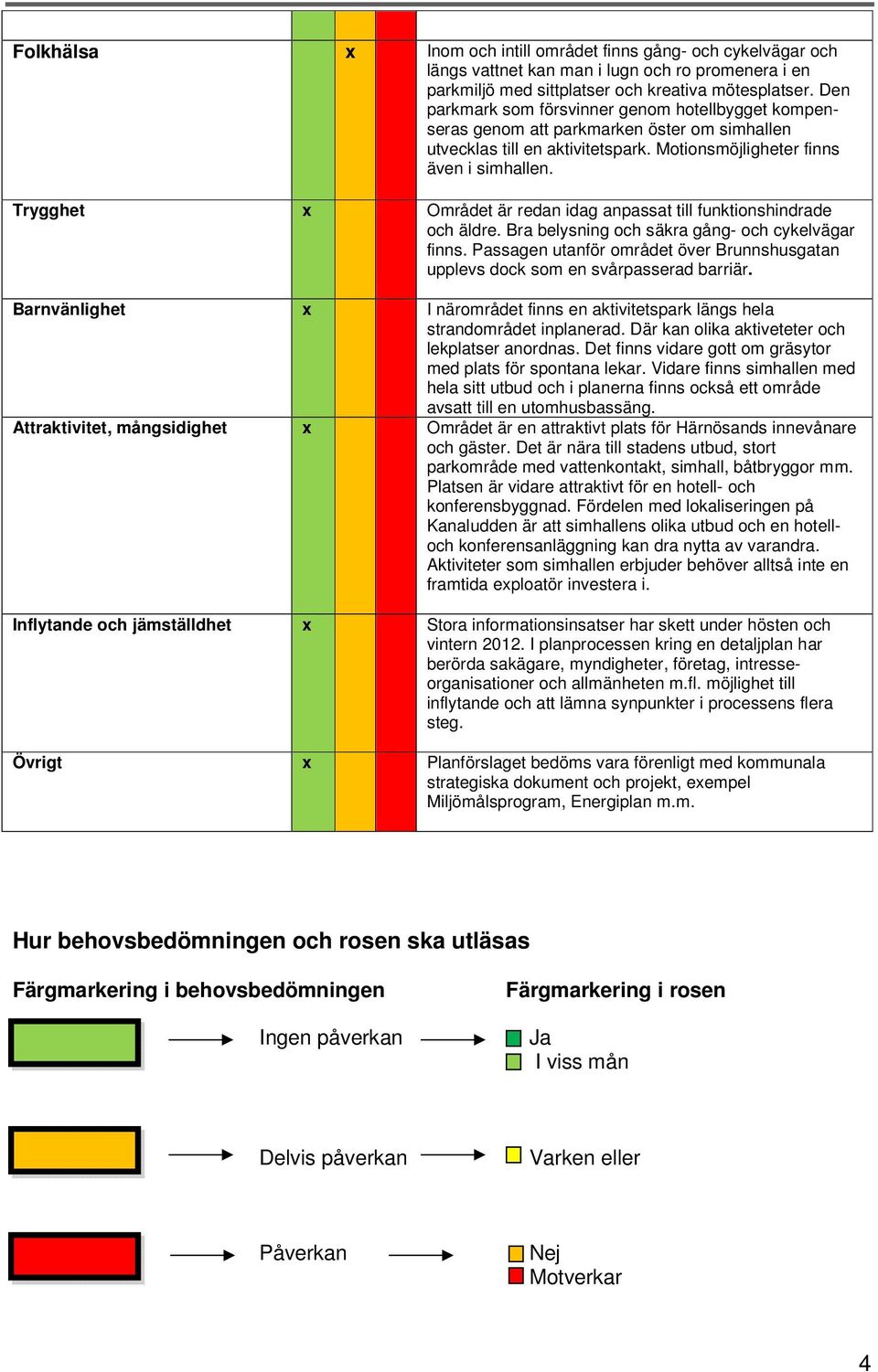 Trygghet x Området är redan idag anpassat till funktionshindrade och äldre. Bra belysning och säkra gång- och cykelvägar finns.