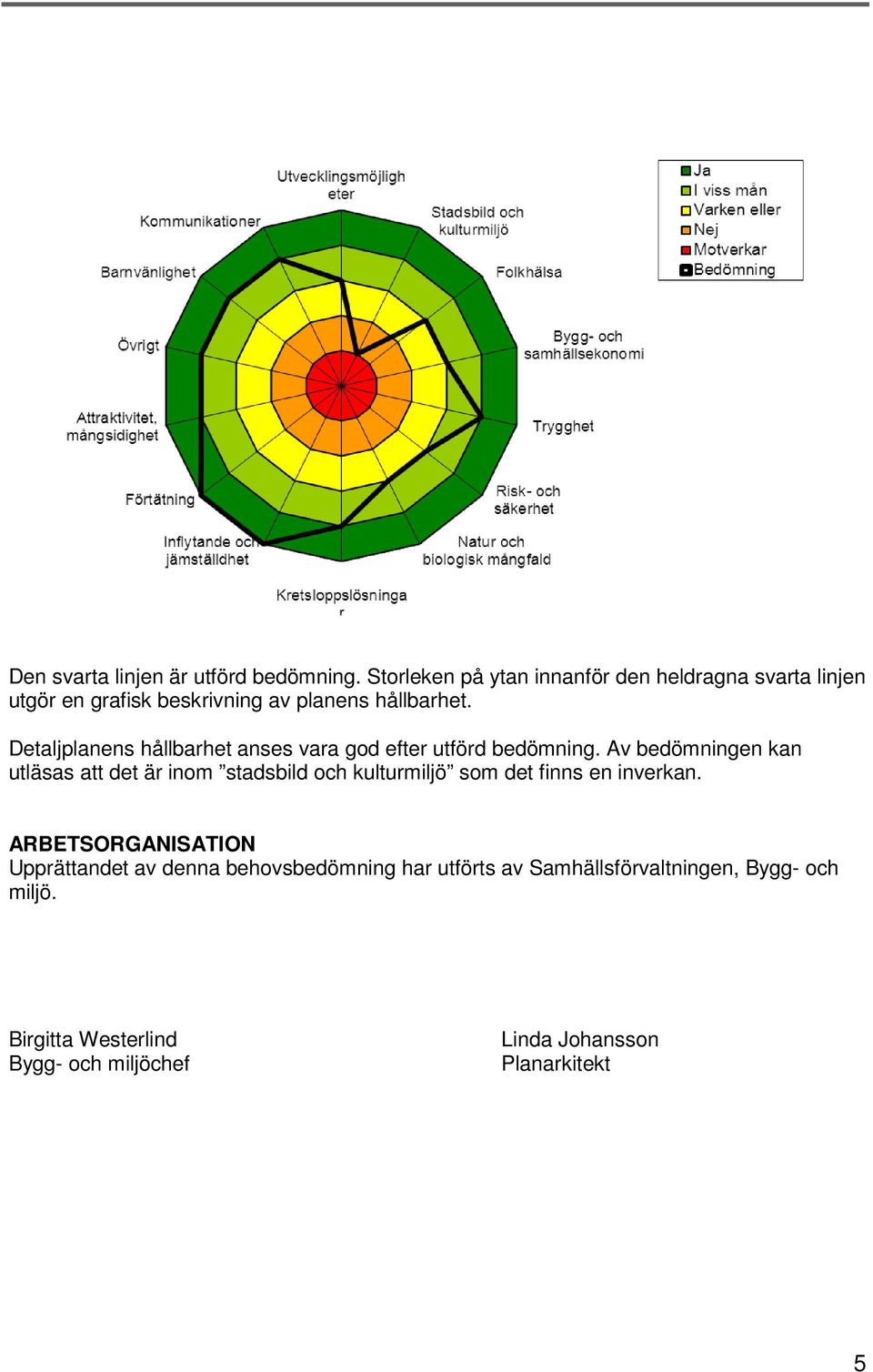 Detaljplanens hållbarhet anses vara god efter utförd bedömning.