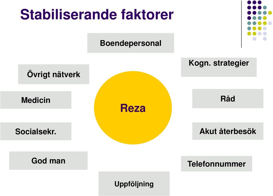 strategier Medicin Socialsekr.