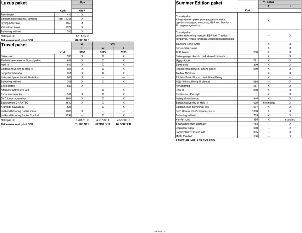 511,85 Luftkonditionering manuell, ESP inkl. Traction +, Rekkomanderat pris i SEK Travel paket 20.