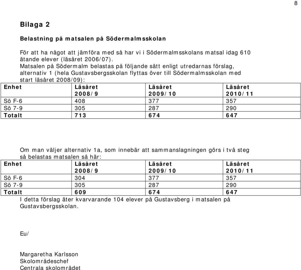 2009/10 2010/11 Sö F-6 408 377 357 Sö 7-9 305 287 290 Totalt 713 674 647 Om man väljer alternativ 1a, som innebär att sammanslagningen görs i två steg så belastas matsalen så här: Enhet 2008/9