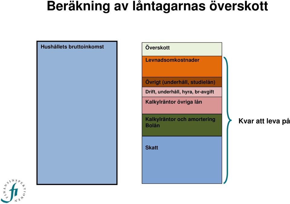 Drift, underhåll, hyra, br-avgift Kalkylräntor övriga lån