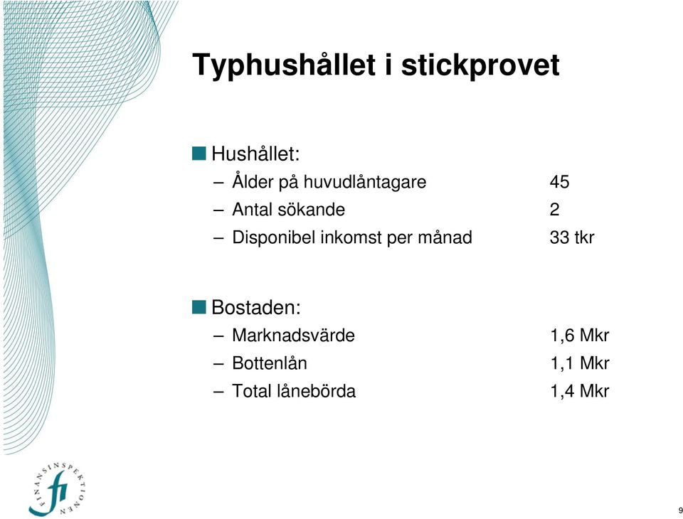 inkomst per månad 33 tkr logga Bostaden: