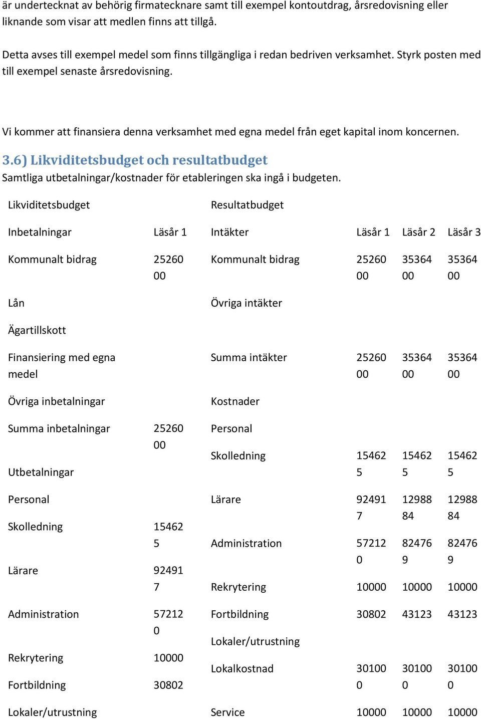 Vi kommer att finansiera denna verksamhet med egna medel från eget kapital inom koncernen. 3.