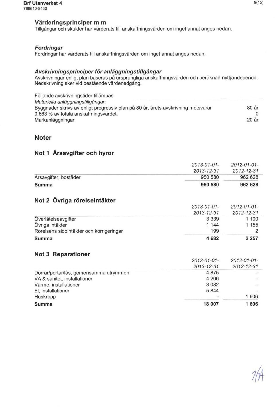 Avskrivningsprinciper för anläggningstillgångar Avskrivningar enligt plan baseras på ursprungliga anskaffningsvärden och beräknad nyttjandeperiod. Nedskrivning sker vid bestående värdenedgång.