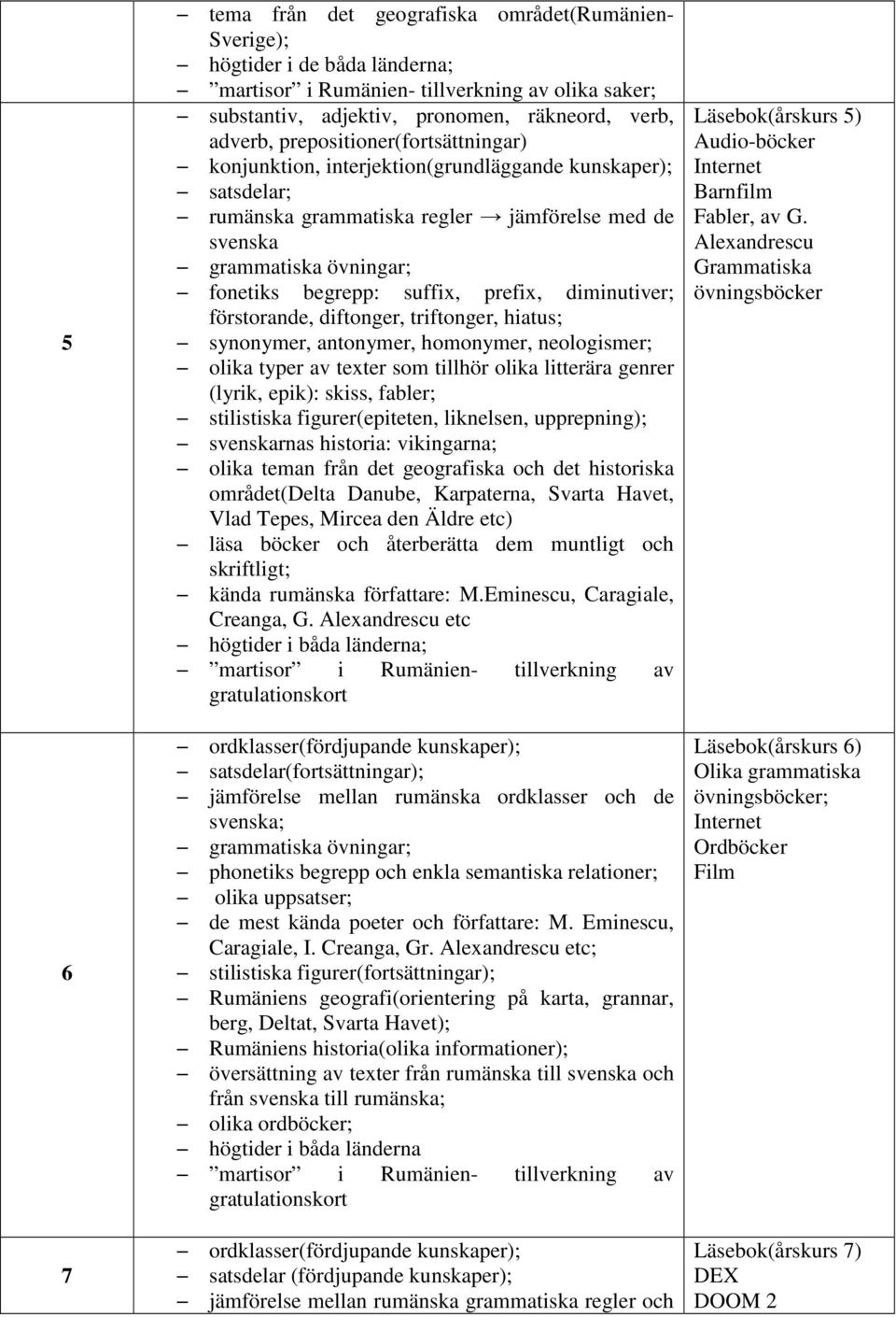 förstorande, diftonger, triftonger, hiatus; synonymer, antonymer, homonymer, neologismer; olika typer av texter som tillhör olika litterära genrer (lyrik, epik): skiss, fabler; stilistiska