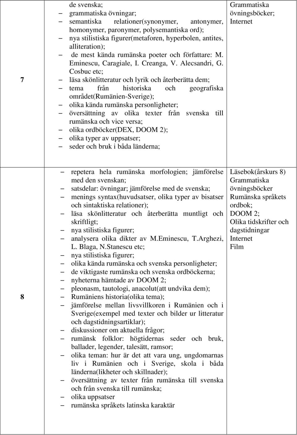 Cosbuc etc; läsa skönlitteratur och lyrik och återberätta dem; tema från historiska och geografiska området(rumänien-sverige); olika kända rumänska personligheter; översättning av olika texter från
