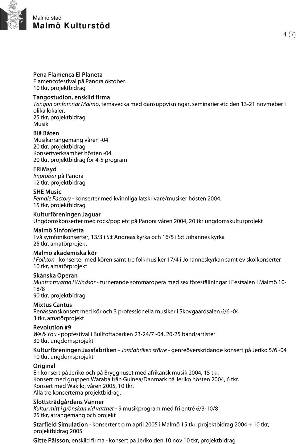 Musik Blå Båten Musikarrangemang våren -04 20 tkr, projektbidrag Konsertverksamhet hösten -04 20 tkr, projektbidrag för 4-5 program FRIMsyd Improbar på Panora 12 tkr, projektbidrag SHE Music Female