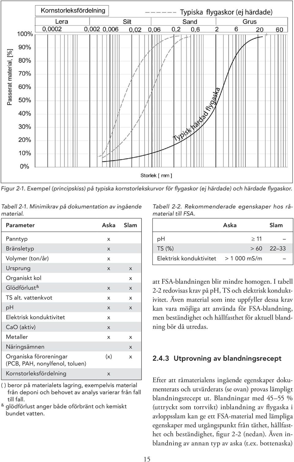 vattenkvot x x ph x x Elektrisk konduktivitet CaO (aktiv) Metaller x x Näringsämnen Organiska föroreningar (PCB, PAH, nonylfenol, toluen) Kornstorleksfördelning ( ) beror på materialets lagring,