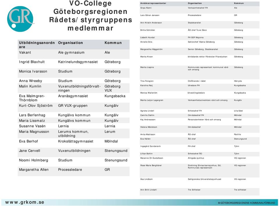 SDF Majorna Göteborg Annelie Snis Sektorchef Västra Göteborg Göteborg Margaretha Häggström Senior Göteborg, Stadskansliet Göteborg Marita Kroon biträdande rektor Förskolan Friarelyckan Göteborg