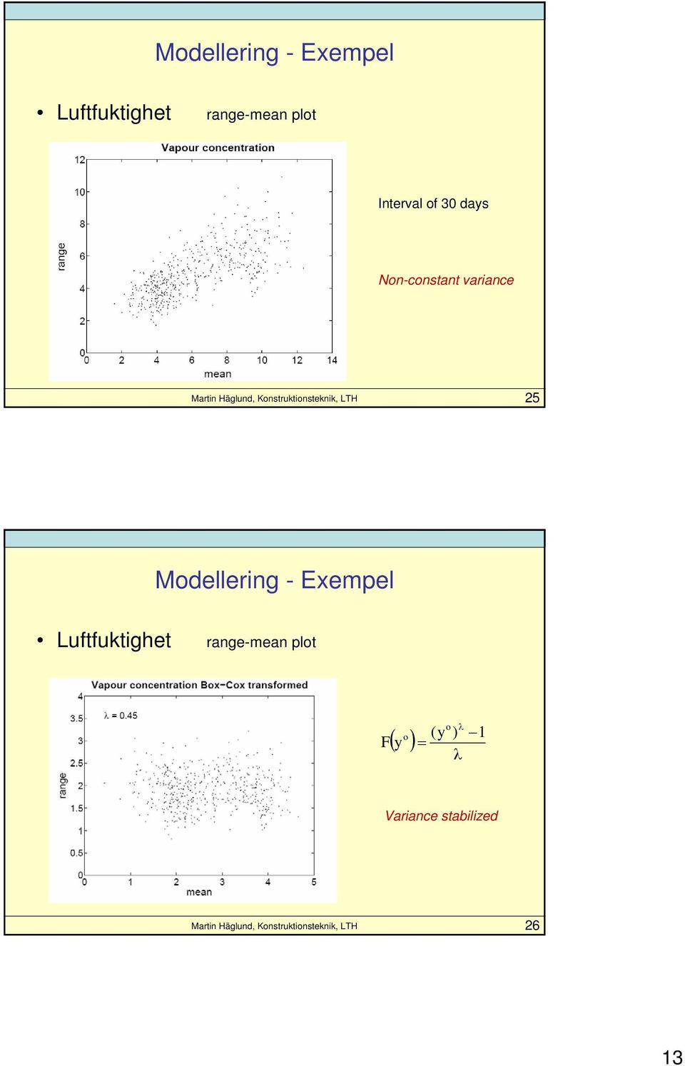 plot F o ( y ) (y = o λ ) λ Variance stabilized