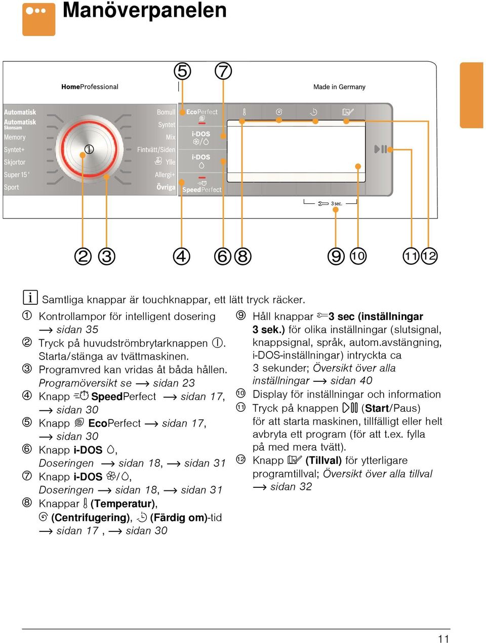 Programöversikt se ~ sidan 23 l Knapp ( SpeedPerfect ~ sidan 17, ~ sidan 30 m Knapp EcoPerfect ~ sidan 17, ~ sidan 30 n Knapp i-dos w, Doseringen ~ sidan 18, ~ sidan 31 o Knapp i-dos i/w, Doseringen