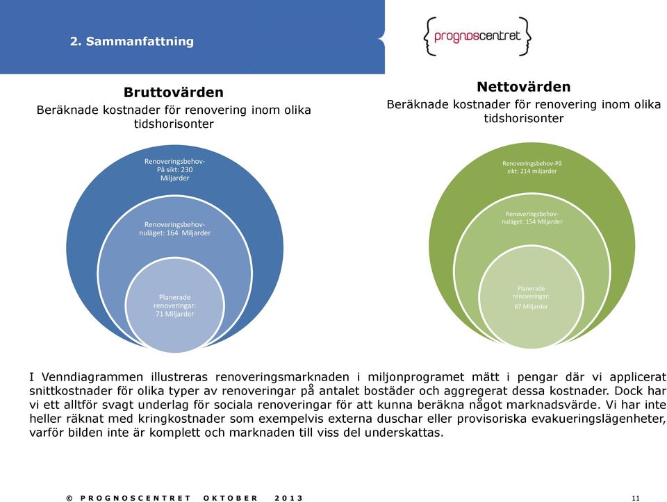 Miljarder I Venndiagrammen illustreras renoveringsmarknaden i miljonprogramet mätt i pengar där vi applicerat snittkostnader för olika typer av renoveringar på antalet bostäder och aggregerat dessa