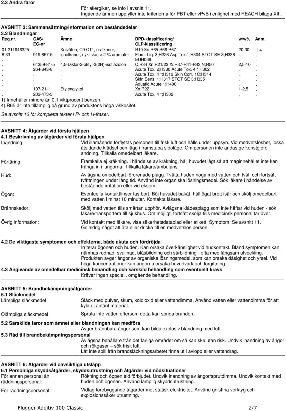 4,5-Diklor-2-oktyl-3(2H)-isotiazolon 264-843-8 107-21-1 Etylenglykol 203-473-3 1) Innehåller mindre än 0,1 viktprocent benzen 4) R65 är inte tillämplig på grund av produktens höga viskositet Se