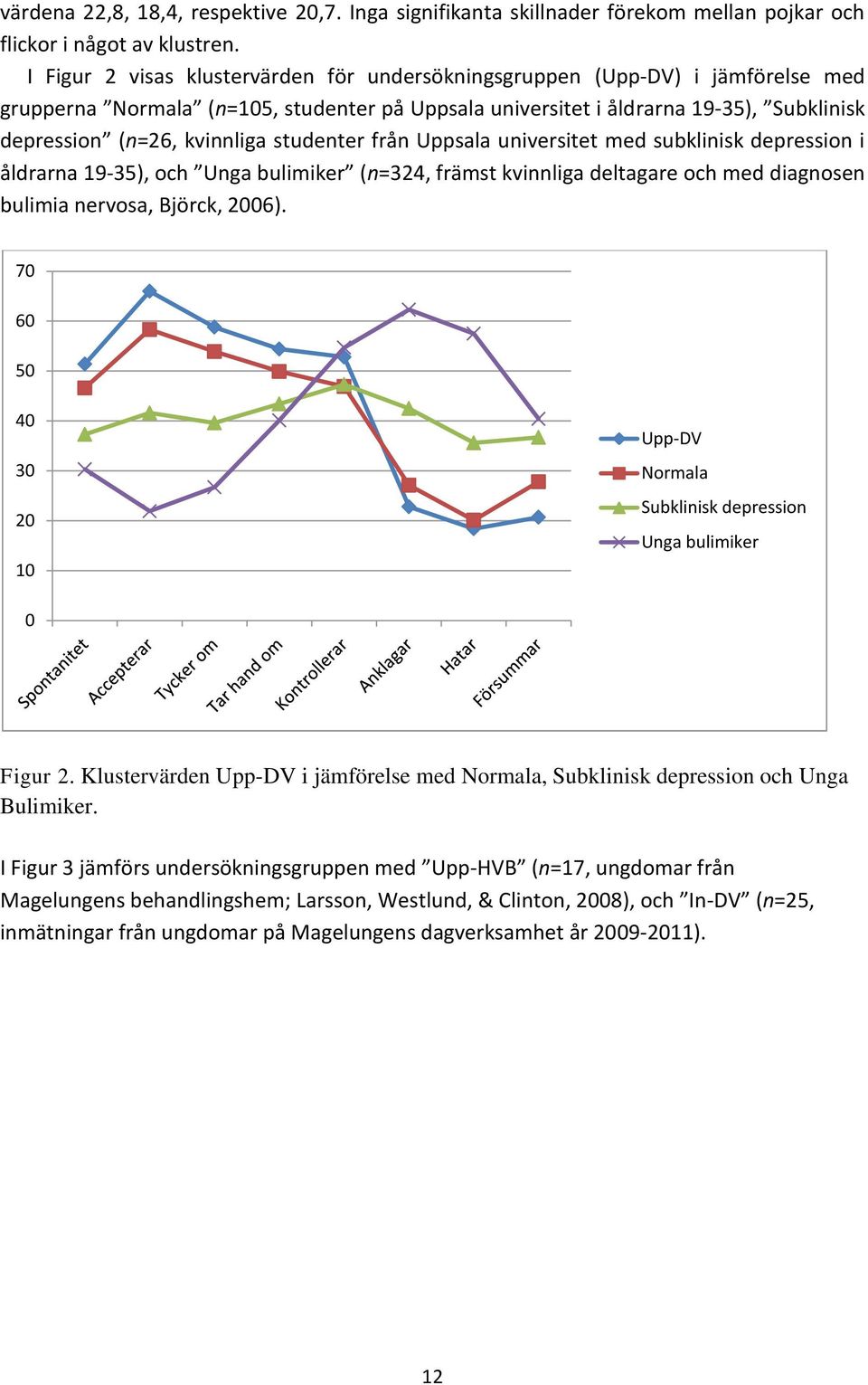 studenter från Uppsala universitet med subklinisk depression i åldrarna 19-35), och Unga bulimiker (n=324, främst kvinnliga deltagare och med diagnosen bulimia nervosa, Björck, 2006).