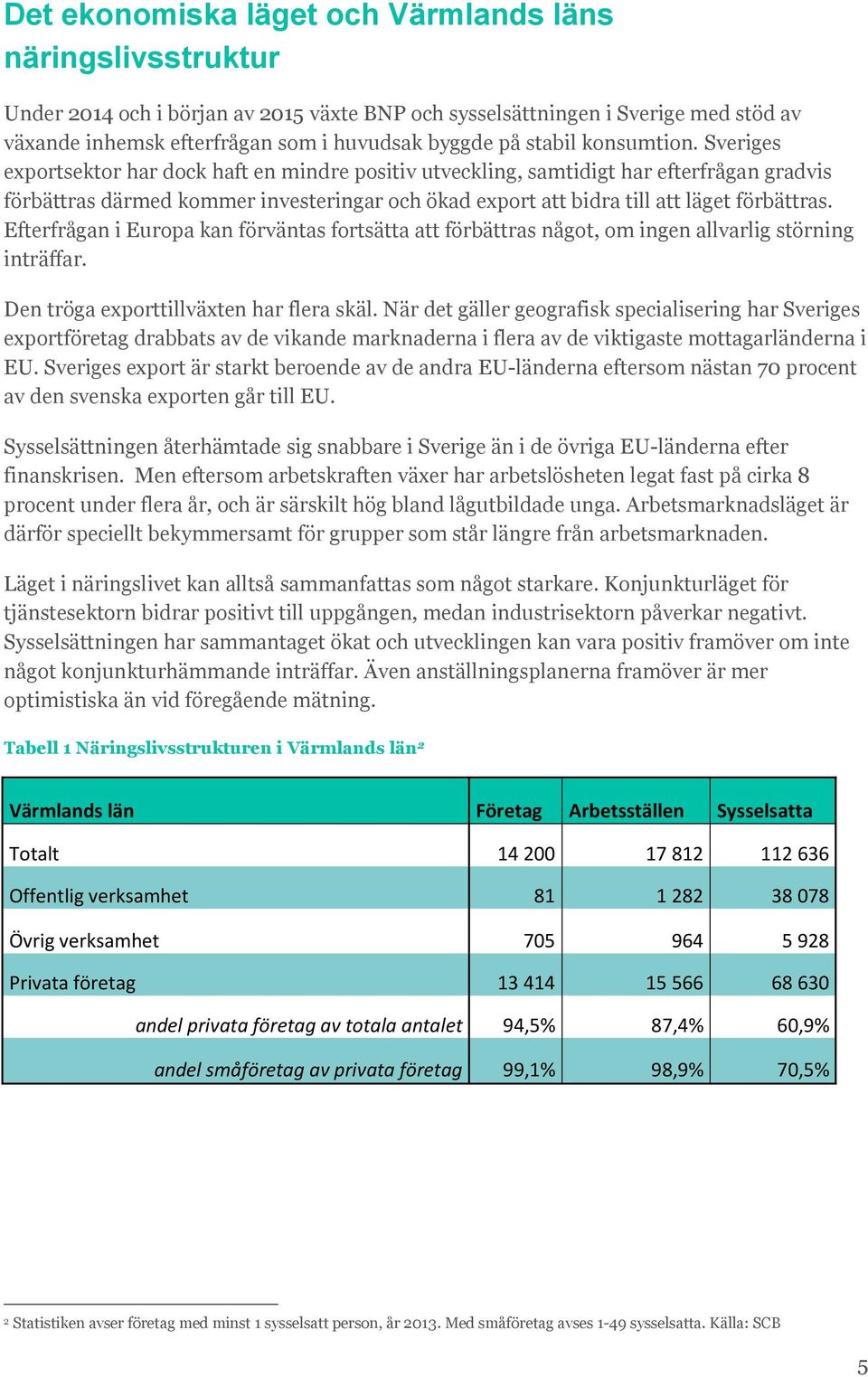 Sveriges exportsektor har dock haft en mindre positiv utveckling, samtidigt har efterfrågan gradvis förbättras därmed kommer investeringar och ökad export att bidra till att läget förbättras.