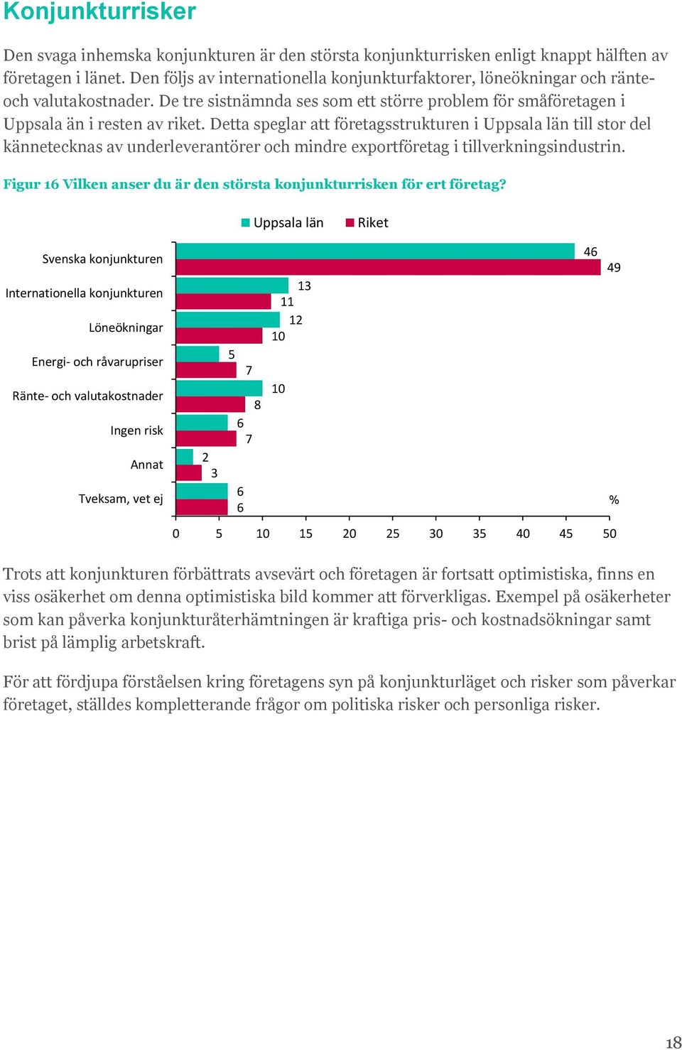 Detta speglar att företagsstrukturen i Uppsala län till stor del kännetecknas av underleverantörer och mindre exportföretag i tillverkningsindustrin.