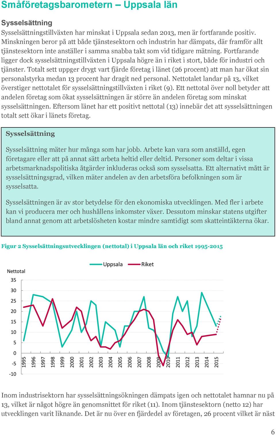 Fortfarande ligger dock sysselsättningstillväxten i Uppsala högre än i riket i stort, både för industri och tjänster.