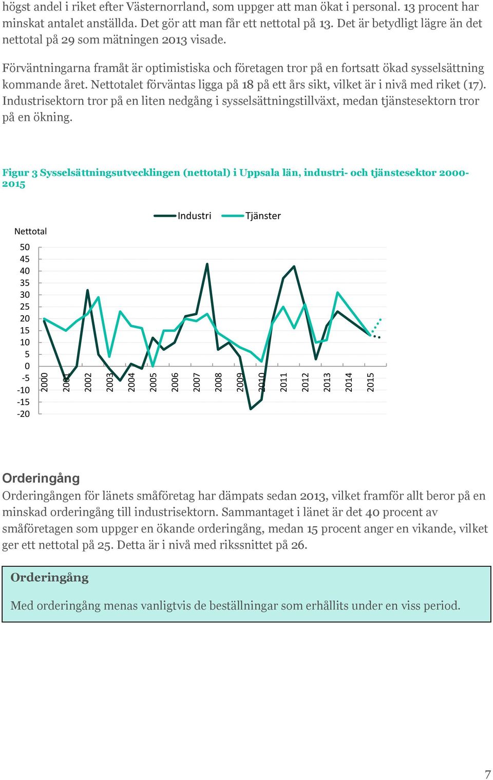 Nettotalet förväntas ligga på 18 på ett års sikt, vilket är i nivå med riket (17). Industrisektorn tror på en liten nedgång i sysselsättningstillväxt, medan tjänstesektorn tror på en ökning.