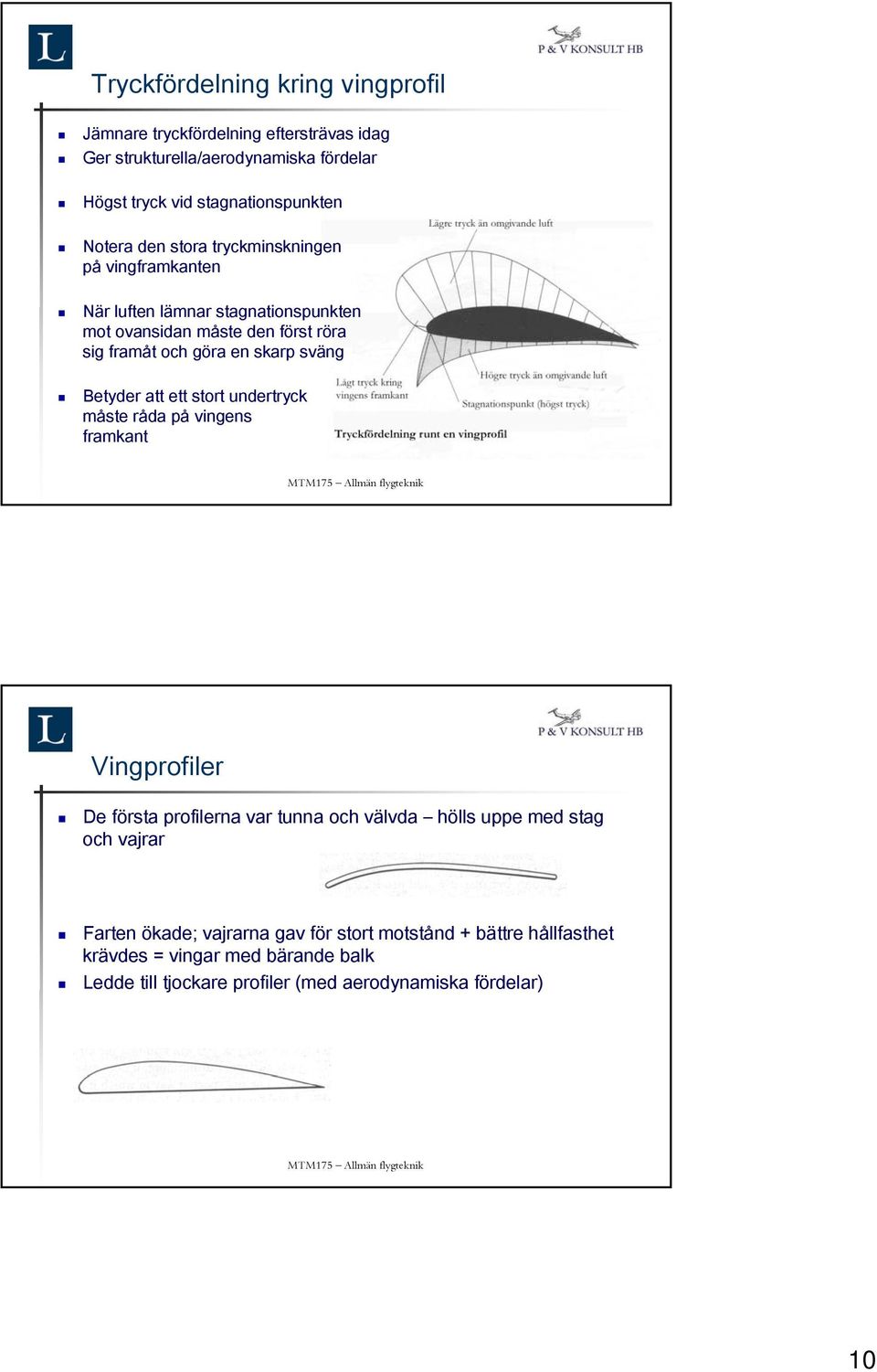 sväng Betyder att ett stort undertryck måste råda på vingens framkant Vingprofiler De första profilerna var tunna och välvda hölls uppe med stag och