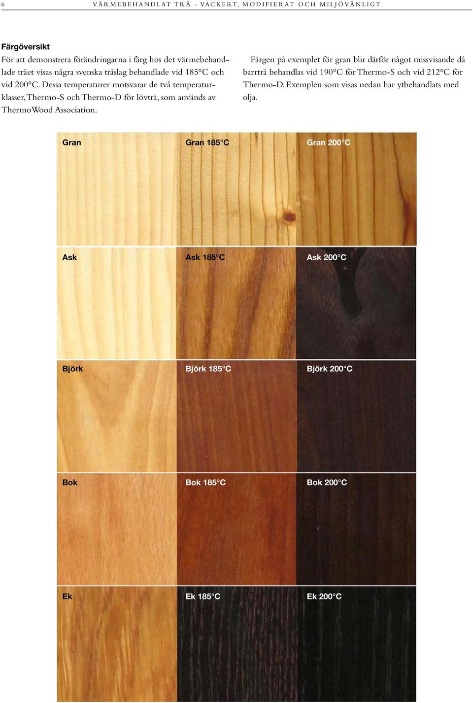 Dessa temperaturer motsvarar de två temperaturklasser, Thermo-S och Thermo-D för lövträ, som används av ThermoWood Association.