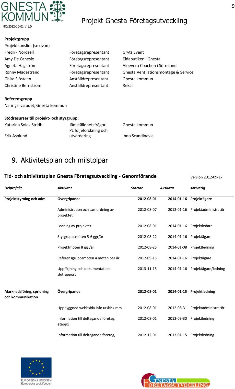 Referensgrupp Näringslivsrådet, Gnesta kommun Stödresurser till projekt- och styrgrupp: Katarina Solax Stridh Jämställdhetsfrågor Gnesta kommun PL följeforskning och Erik Asplund utvärdering inno