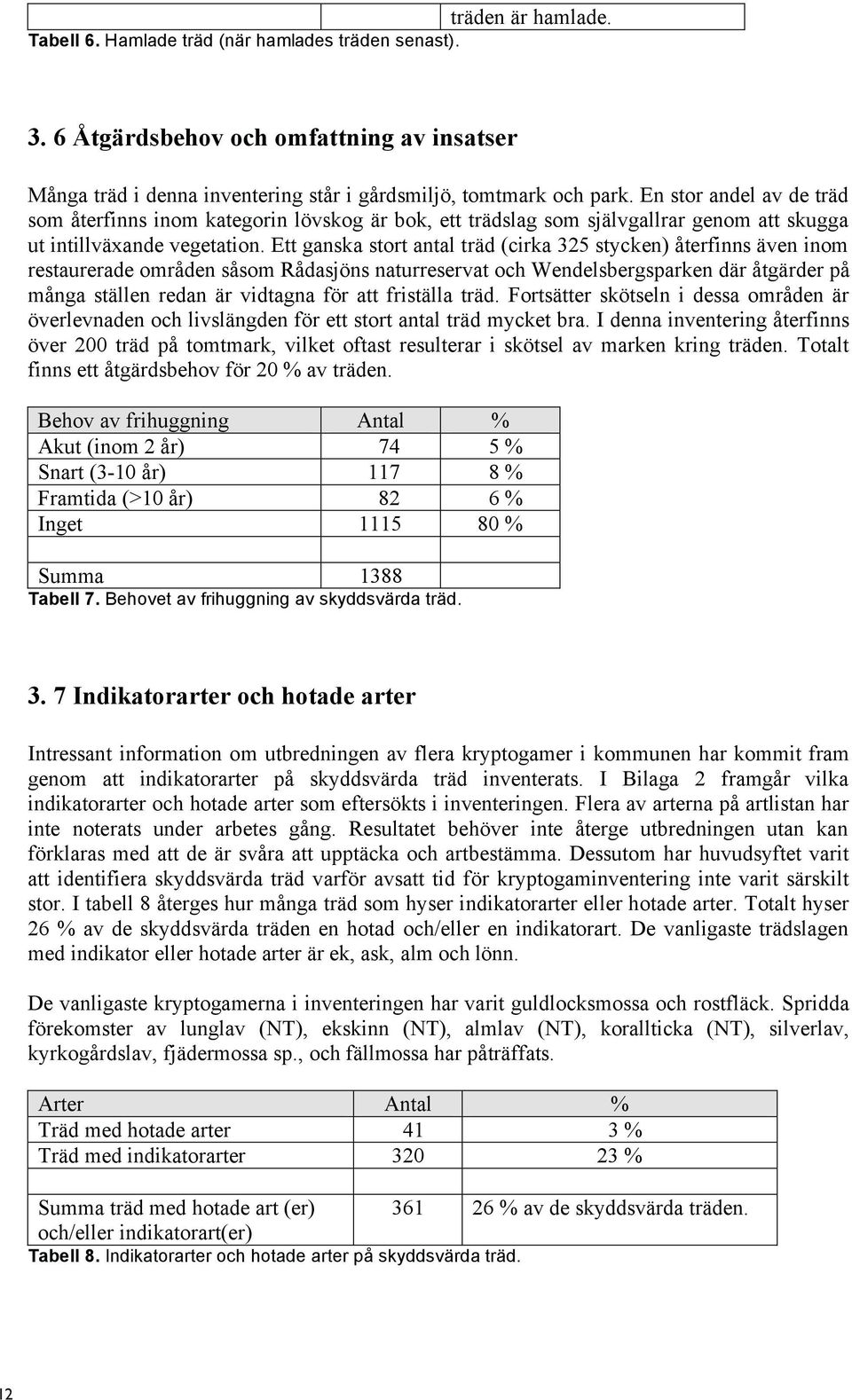 Ett ganska stort antal träd (cirka 325 stycken) återfinns även inom restaurerade områden såsom Rådasjöns naturreservat och Wendelsbergsparken där åtgärder på många ställen redan är vidtagna för att