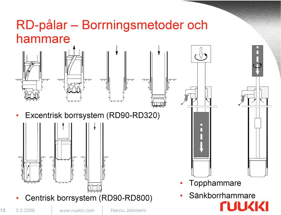 borrsystem (RD90-RD800) Topphammare