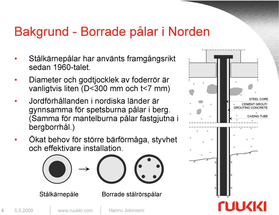 för spetsburna pålar i berg. (Samma för mantelburna pålar fastgjutna i bergborrhål.