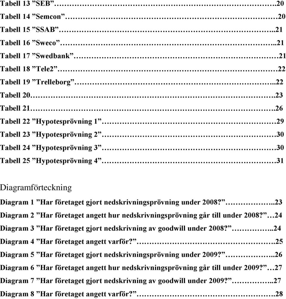 under 2008?..23 Diagram 2 Har företaget angett hur nedskrivningsprövning går till under 2008? 24 Diagram 3 Har företaget gjort nedskrivning av goodwill under 2008?