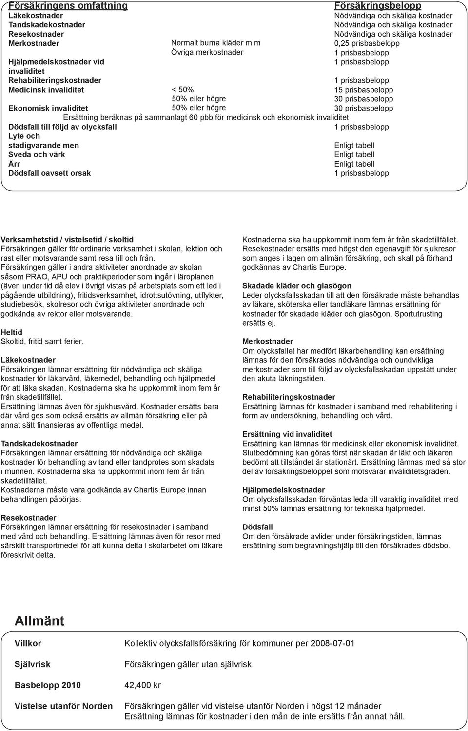 prisbasbelopp 1 prisbasbelopp 15 prisbasbelopp 30 prisbasbelopp Ekonomisk invaliditet 50% eller högre 30 prisbasbelopp Ersättning beräknas på sammanlagt 60 pbb för medicinsk och ekonomisk invaliditet