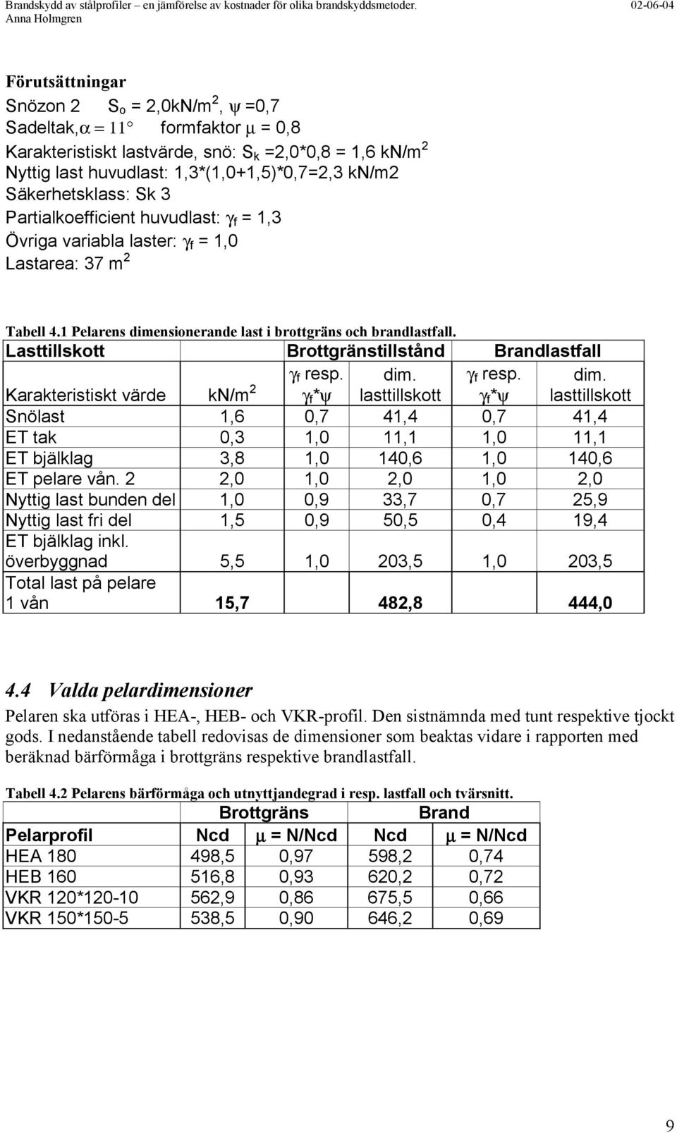 1,3*(1,0+1,5)*0,7=2,3 kn/m2 Säkerhetsklass: Sk 3 Partialkoefficient huvudlast: γ f = 1,3 Övriga variabla laster: γ f = 1,0 Lastarea: 37 m 2 Tabell 4.