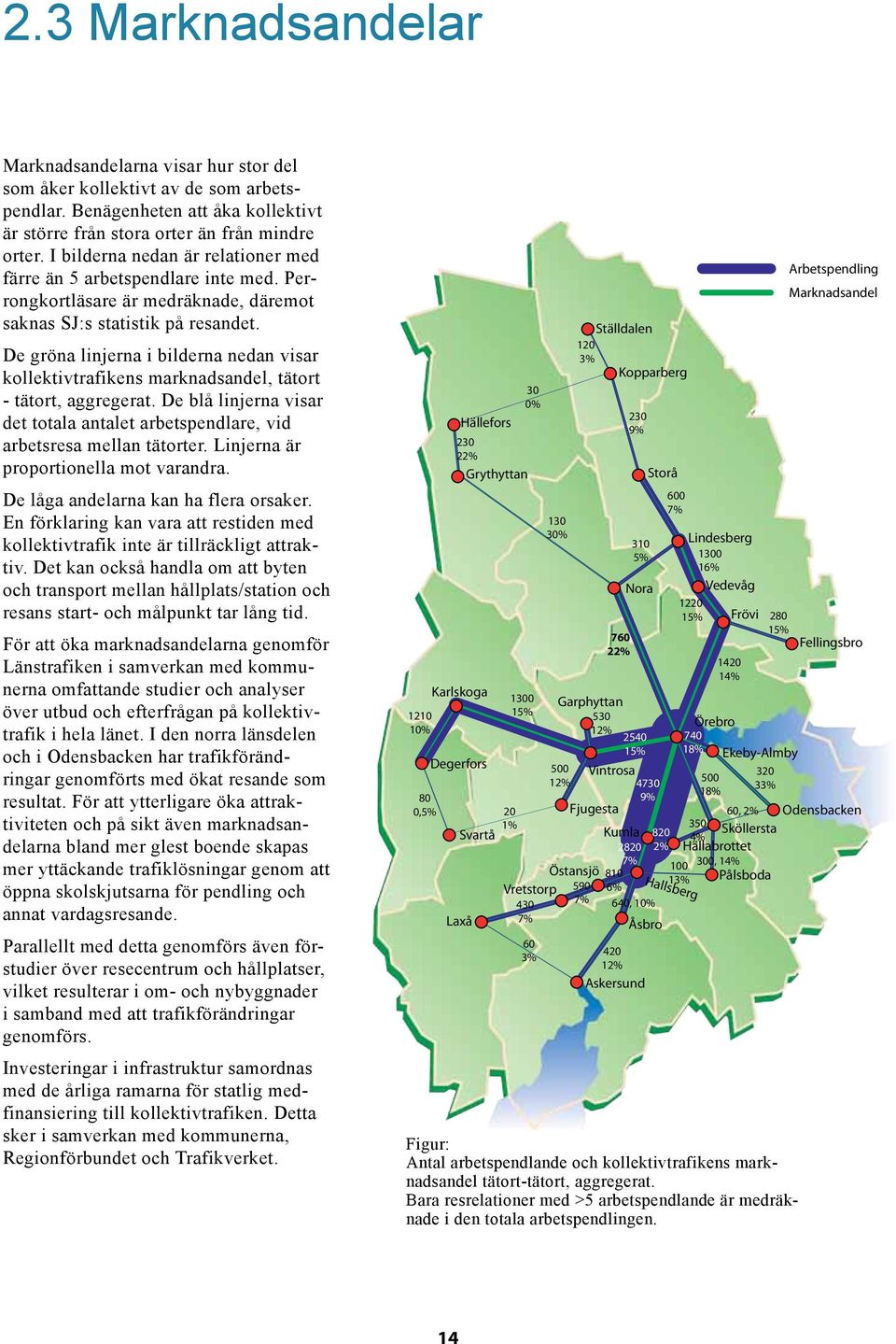 De gröna linjerna i bilderna nedan visar kollektivtrafikens marknadsandel, tätort - tätort, aggregerat. De blå linjerna visar det totala antalet arbetspendlare, vid arbetsresa mellan tätorter.