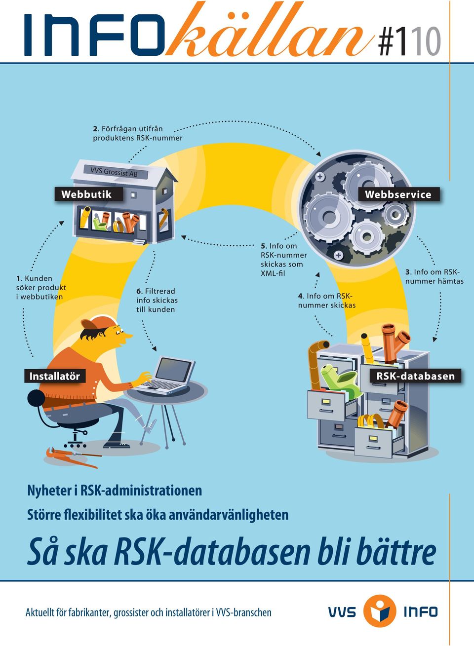 användarvänligheten Så ska RSK-databasen bli