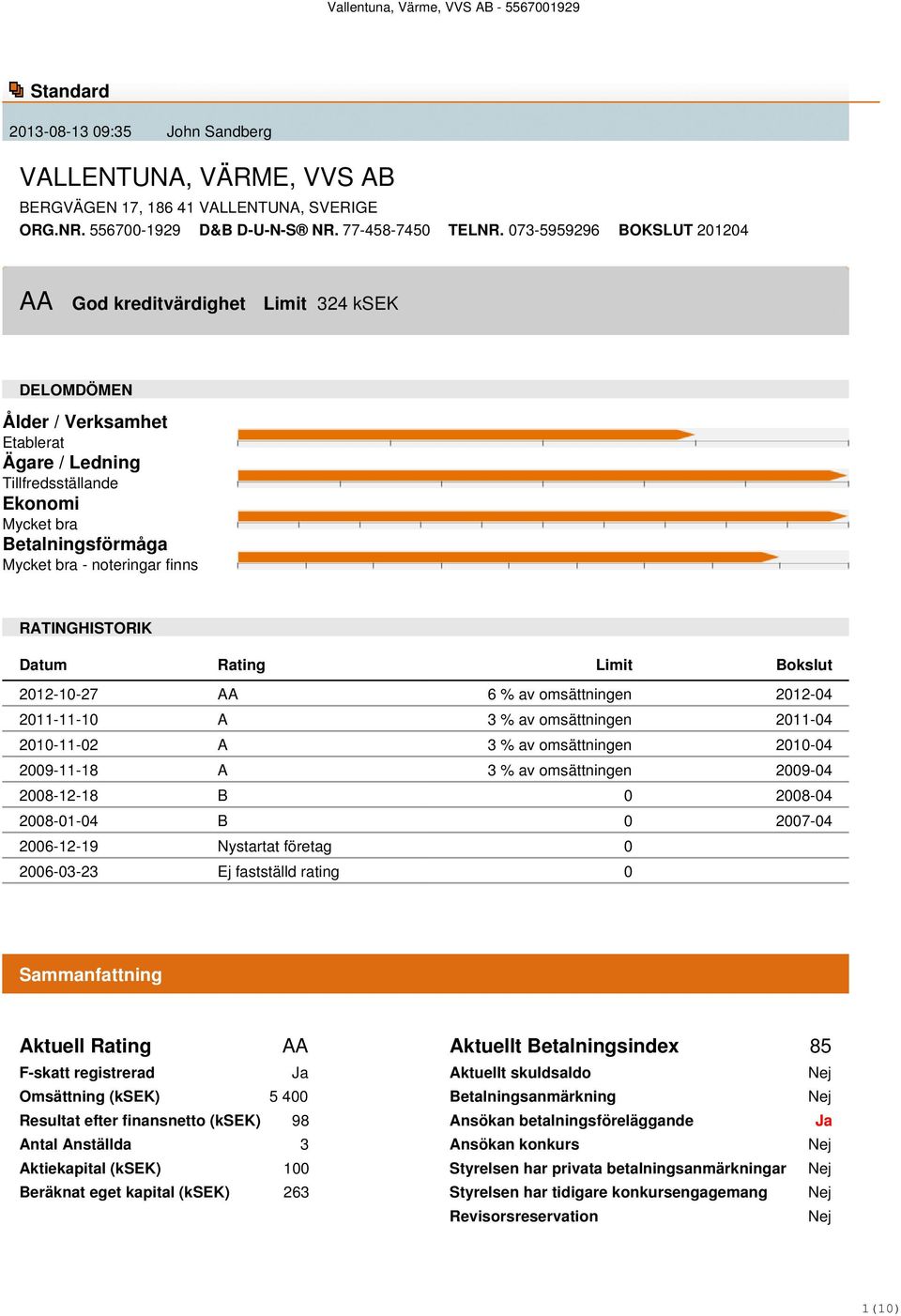 noteringar finns RATINGHISTORIK Datum Rating Limit Bokslut 2012-10-27 AA 6 % av omsättningen 2012-04 2011-11-10 A 3 % av omsättningen 2011-04 2010-11-02 A 3 % av omsättningen 2010-04 2009-11-18 A 3 %