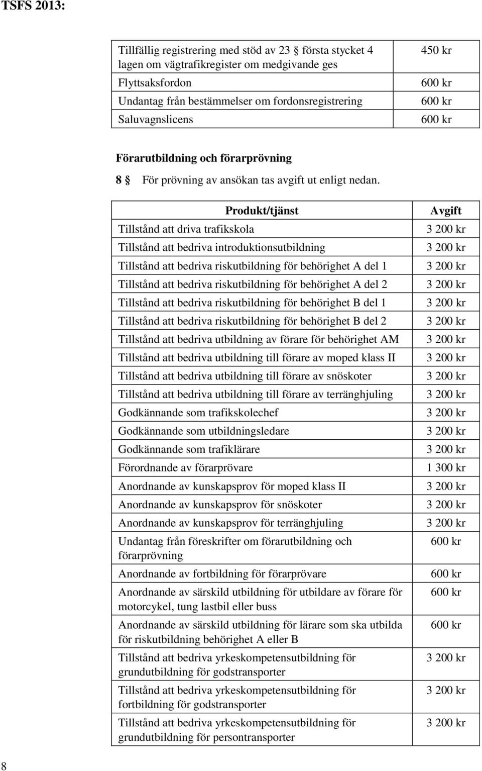 Tillstånd att driva trafikskola Tillstånd att bedriva introduktionsutbildning Tillstånd att bedriva riskutbildning för behörighet A del 1 Tillstånd att bedriva riskutbildning för behörighet A del 2