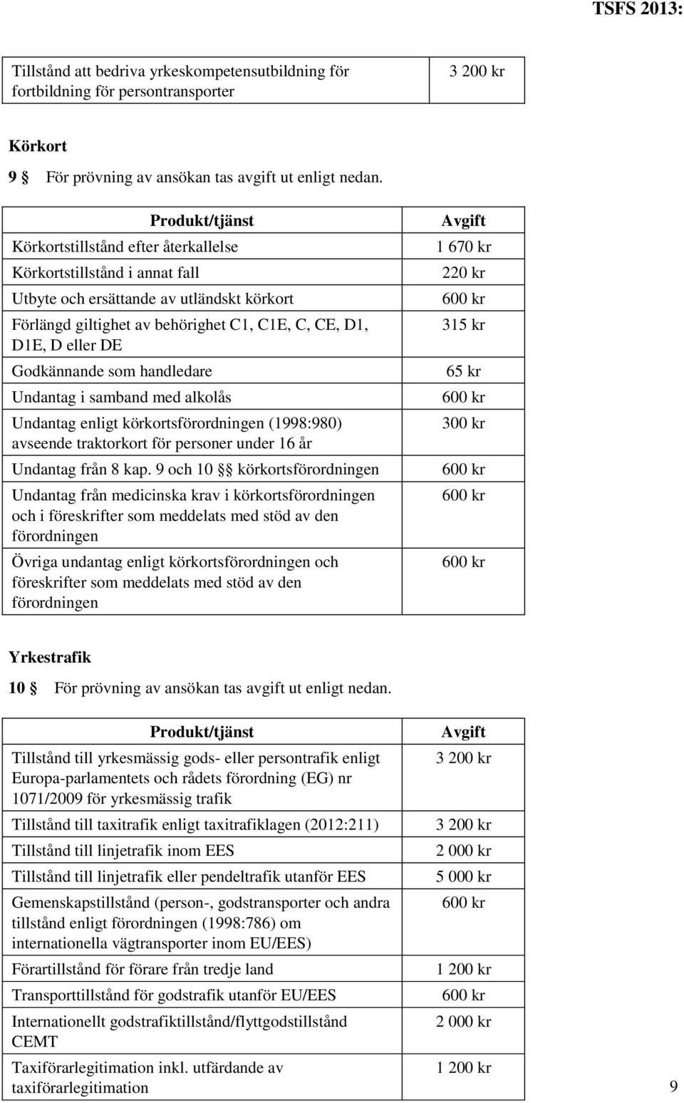 handledare Undantag i samband med alkolås Undantag enligt körkortsförordningen (1998:980) avseende traktorkort för personer under 16 år Undantag från 8 kap.