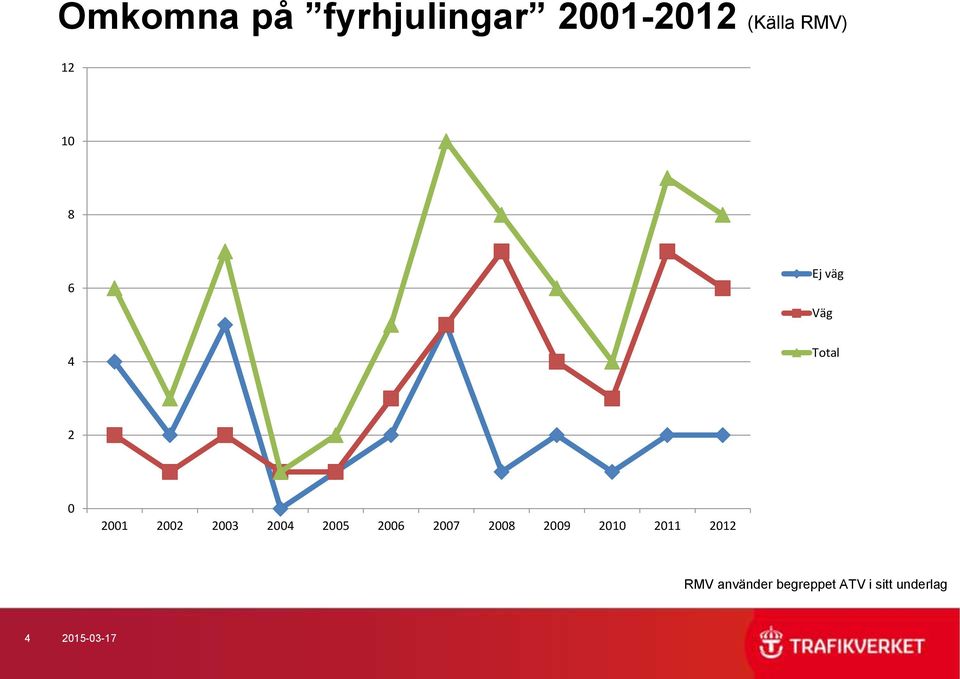 2004 2005 2006 2007 2008 2009 2010 2011 2012 RMV