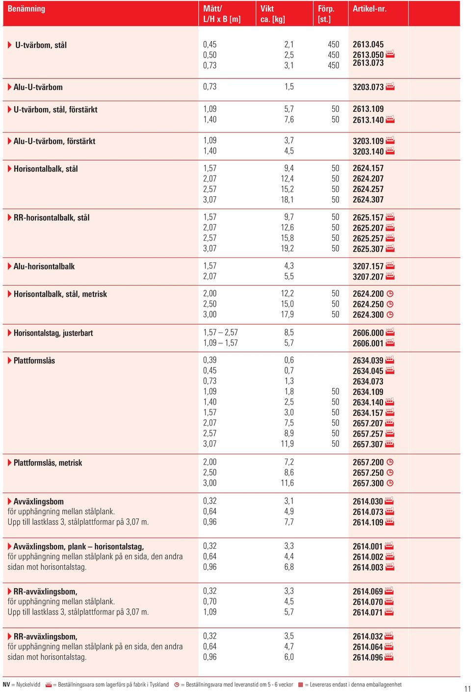 307 RR-horisontalbalk, stål 1,57 2,07 2,57 3,07 9,7 12,6 15,8 19,2 2625.157 2625.207 2625.257 2625.307 Alu-horisontalbalk 1,57 2,07 4,3 5,5 3207.157 3207.