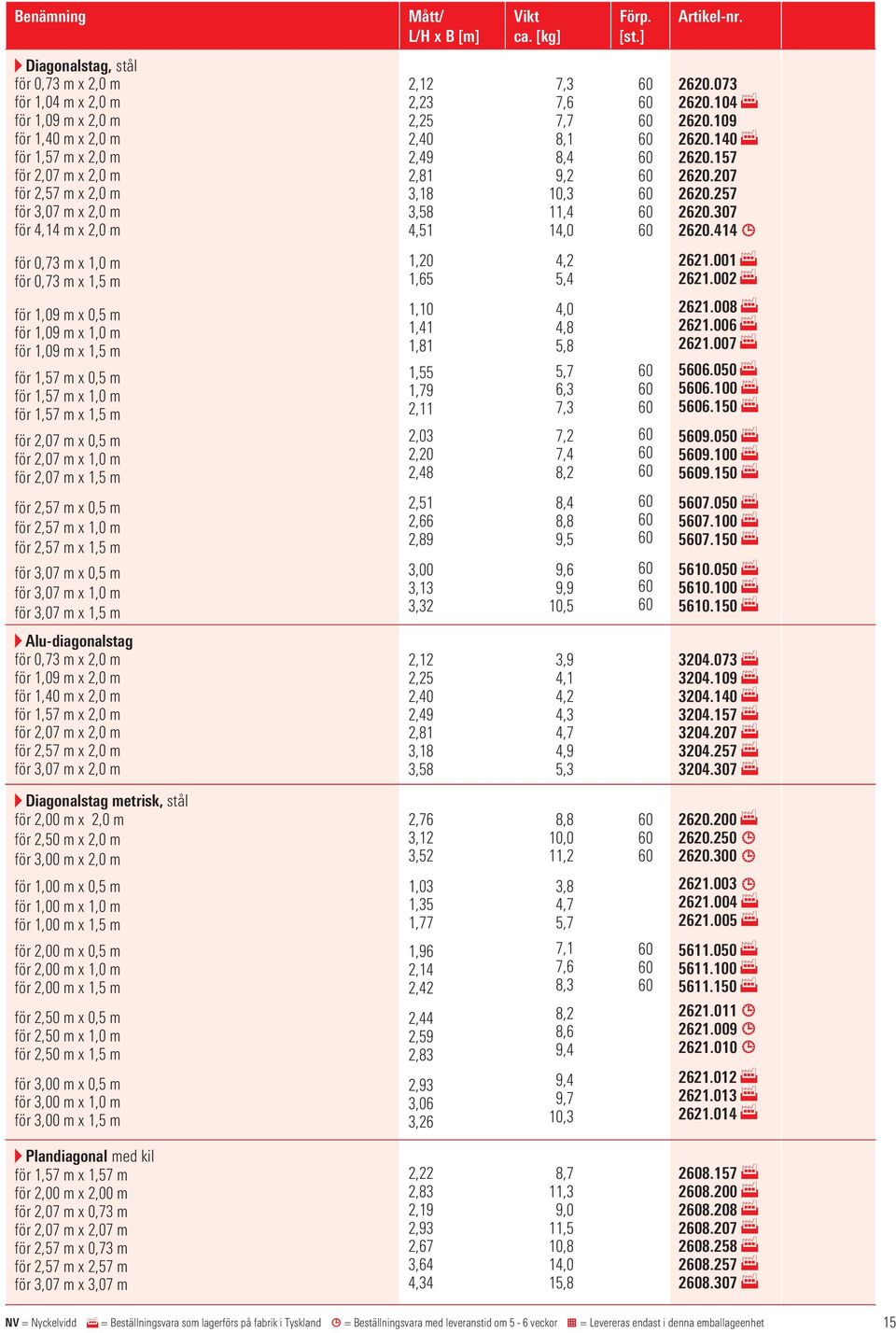 414 för 0,73 m x 1,0 m för 0,73 m x 1,5 m för 1,09 m x 0,5 m för 1,09 m x 1,0 m för 1,09 m x 1,5 m för 1,57 m x 0,5 m för 1,57 m x 1,0 m för 1,57 m x 1,5 m för 2,07 m x 0,5 m för 2,07 m x 1,0 m för