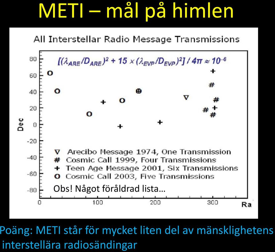 METI står för mycket liten del