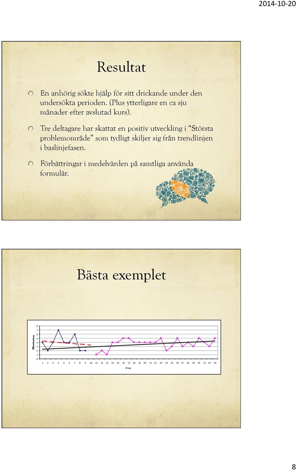 ! Tre deltagare har skattat en positiv utveckling i Största problemområde som tydligt skiljer sig från trendlinjen