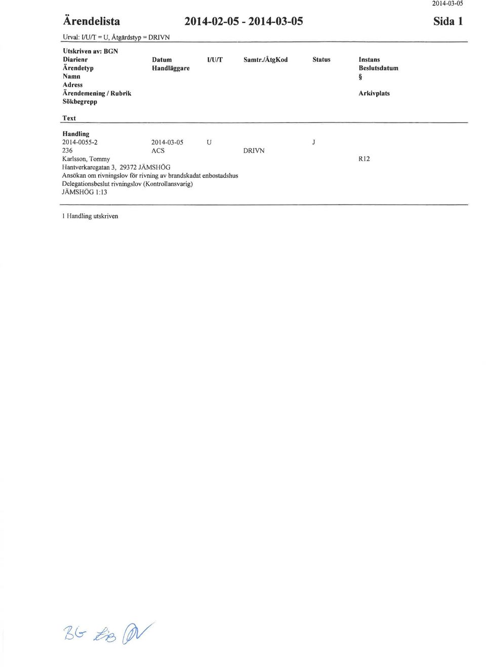 /ÅtgKod stats Instans Besltsdatm rkivplats Text 2014-0055-2 236 Karlsson, Tommy 2014-03-05 CS Hantverkaregatan 3,