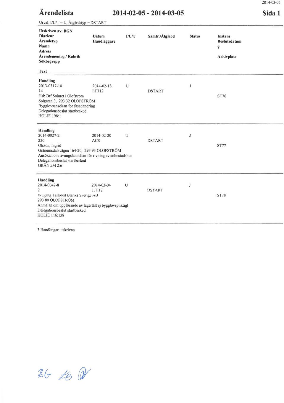 2014-02-18 UH12 DSTRT J ST76 2014-0027-2 236 Olsson, Ingrid 2014-02-20 CS Gränmsdalsvägen 164-20, 293 93 OLOFSTRÖM nsökan om rivnngslanmälan för rivning av enbostadshs Delegationsbeslt startbesked