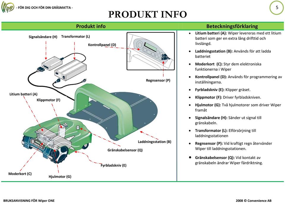 Laddningsstation (B): Används för att ladda batteriet Moderkort (C): Styr dem elektroniska funktionerna i Wiper Regnsensor (P) Kontrollpanel (D): Används för programmering av inställningarna.