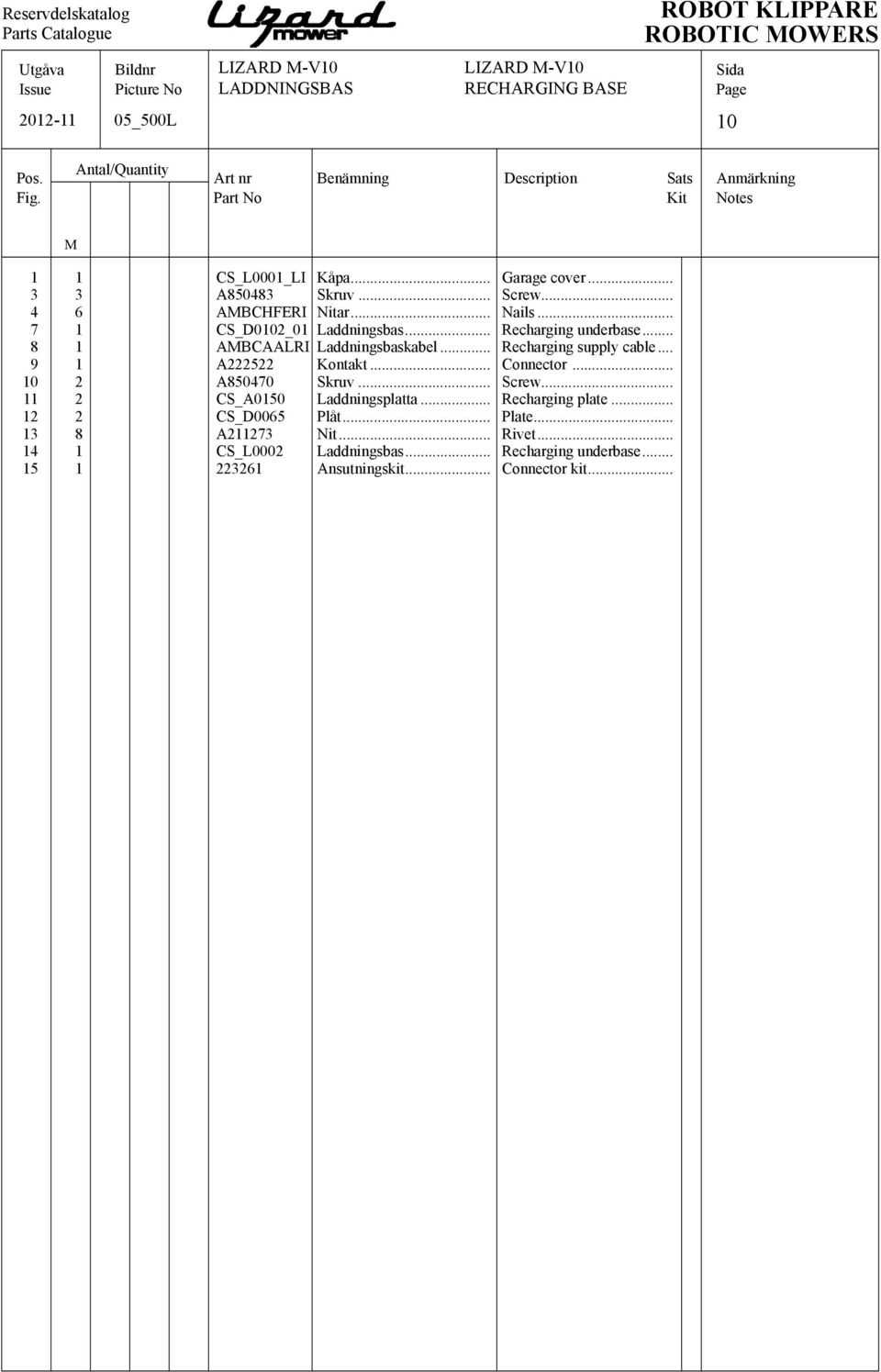 .. 7 1 CS_D02_01 Laddningsbas... Recharging underbase... 8 1 AMBCAALRI Laddningsbaskabel... Recharging supply cable... 1 A222522 Kontakt... Connector... 2 A85070 Skruv... Screw.