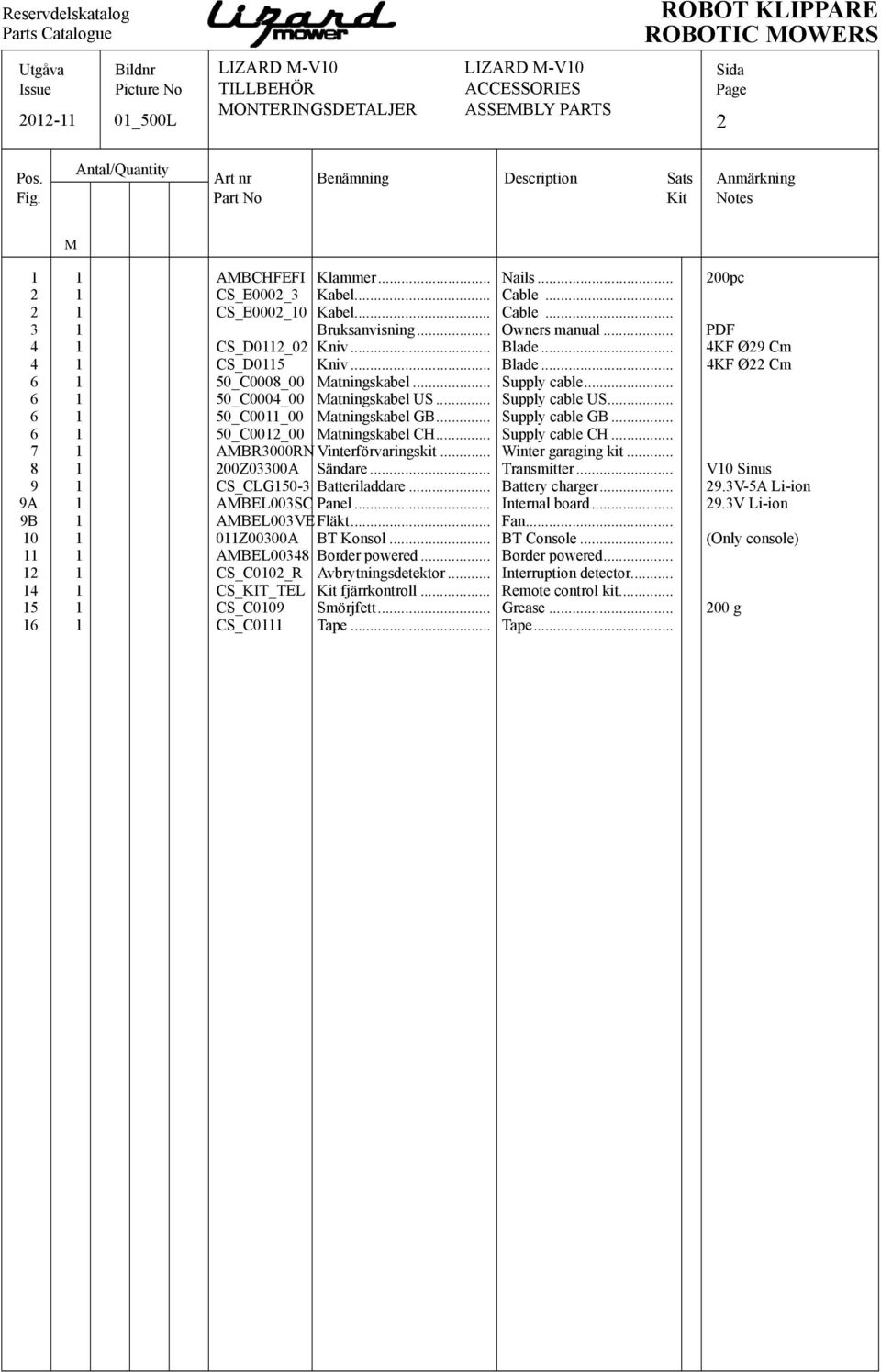 .. Owners manual... PDF 1 CS_D02_02 Kniv... Blade... KF Ø2 Cm 1 CS_D05 Kniv... Blade... KF Ø22 Cm 6 1 50_C0008_00 Matningskabel... Supply cable... 6 1 50_C000_00 Matningskabel US... Supply cable US.