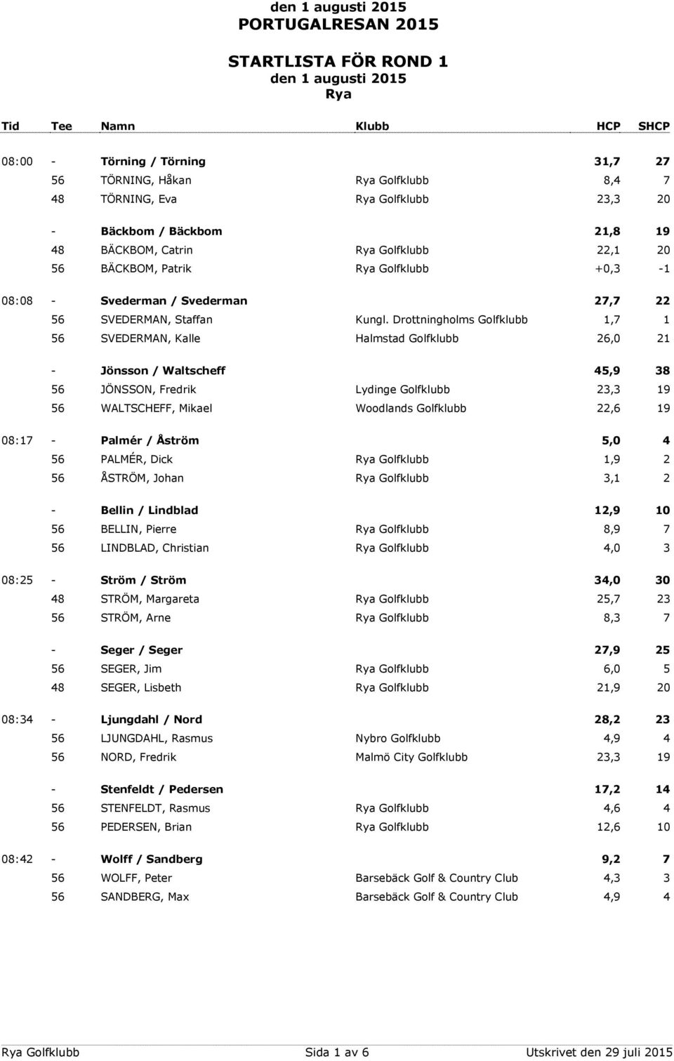 Drottningholms Golfklubb 1,7 1 56 SVEDERMAN, Kalle Halmstad Golfklubb 26,0 21 - Jönsson / Waltscheff 45,9 38 56 JÖNSSON, Fredrik Lydinge Golfklubb 23,3 19 56 WALTSCHEFF, Mikael Woodlands Golfklubb