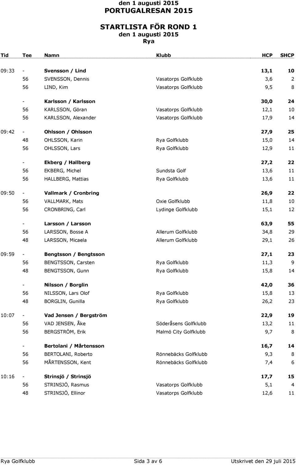 Sundsta Golf 13,6 11 56 HALLBERG, Mattias Golfklubb 13,6 11 09:50 - Vallmark / Cronbring 26,9 22 56 VALLMARK, Mats Oxie Golfklubb 11,8 10 56 CRONBRING, Carl Lydinge Golfklubb 15,1 12 - Larsson /