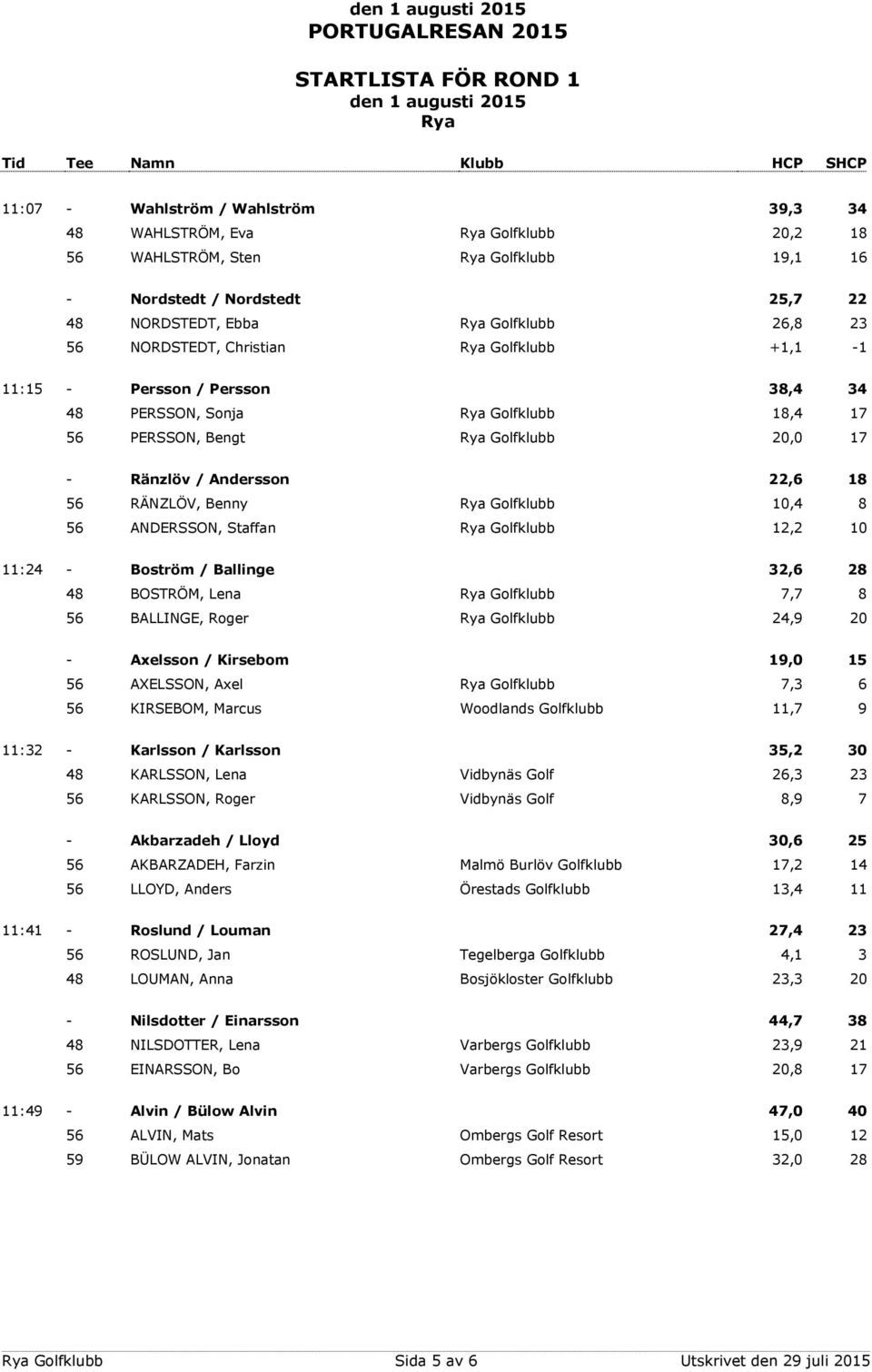 56 ANDERSSON, Staffan Golfklubb 12,2 10 11:24 - Boström / Ballinge 32,6 28 48 BOSTRÖM, Lena Golfklubb 7,7 8 56 BALLINGE, Roger Golfklubb 24,9 20 - Axelsson / Kirsebom 19,0 15 56 AXELSSON, Axel